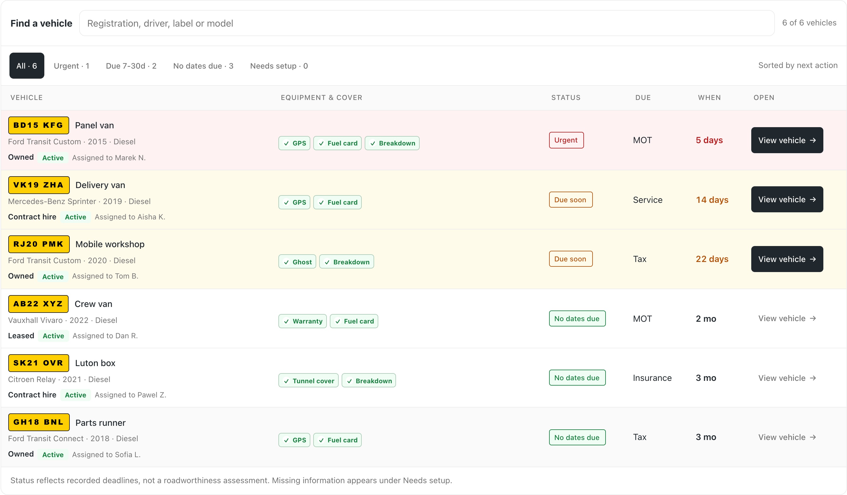 Fleetkeep vehicle list sorted by what needs attention next, shown on web and mobile.