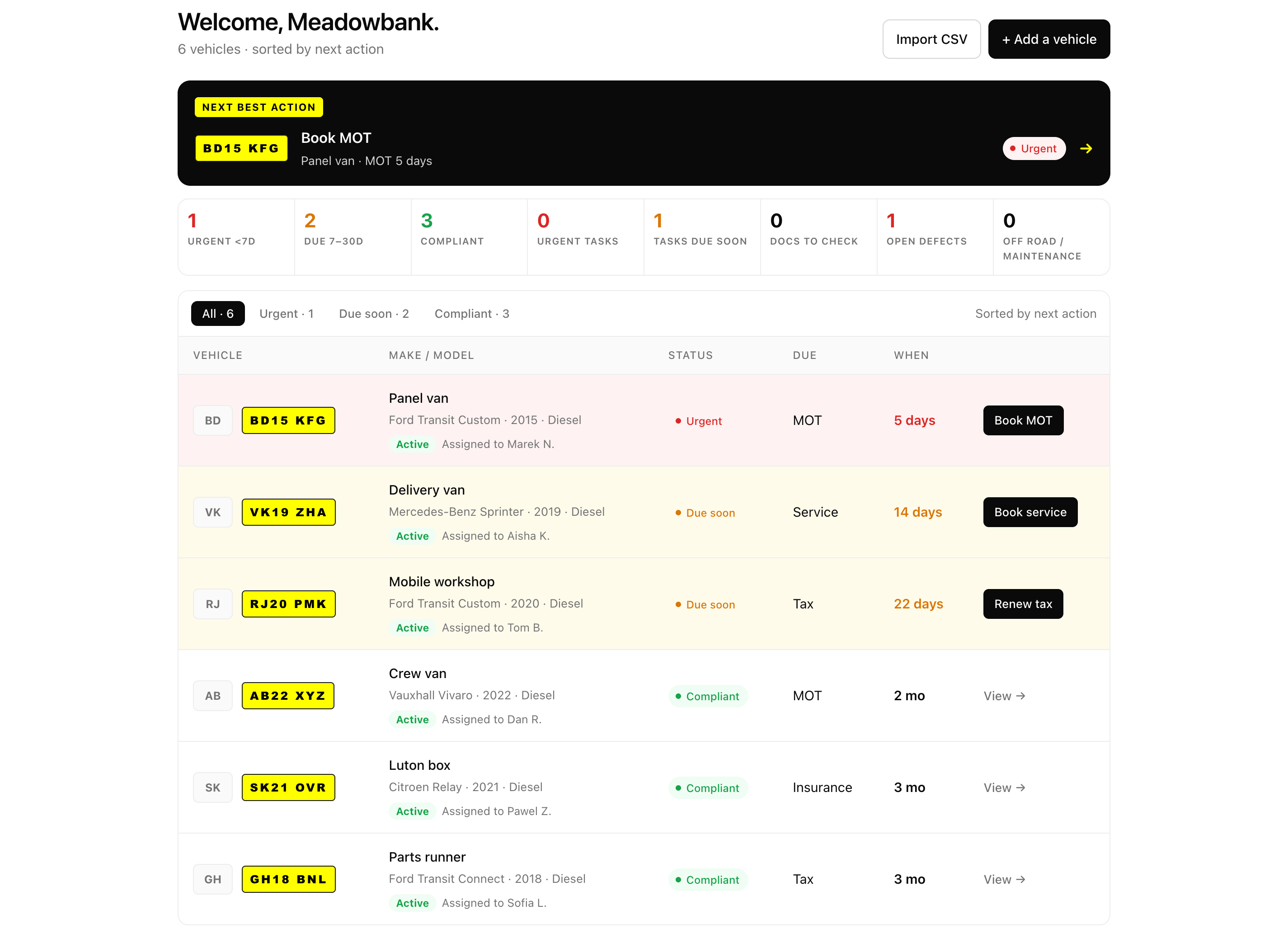 The Fleetkeep dashboard: a traffic-light queue of six vehicles sorted by what is due next, with a next-best-action prompt to book the MOT on BD15 KFG.
